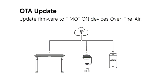 高效工作空间管理 App：My Office Mate-升降办公桌的电动推杆解决方案